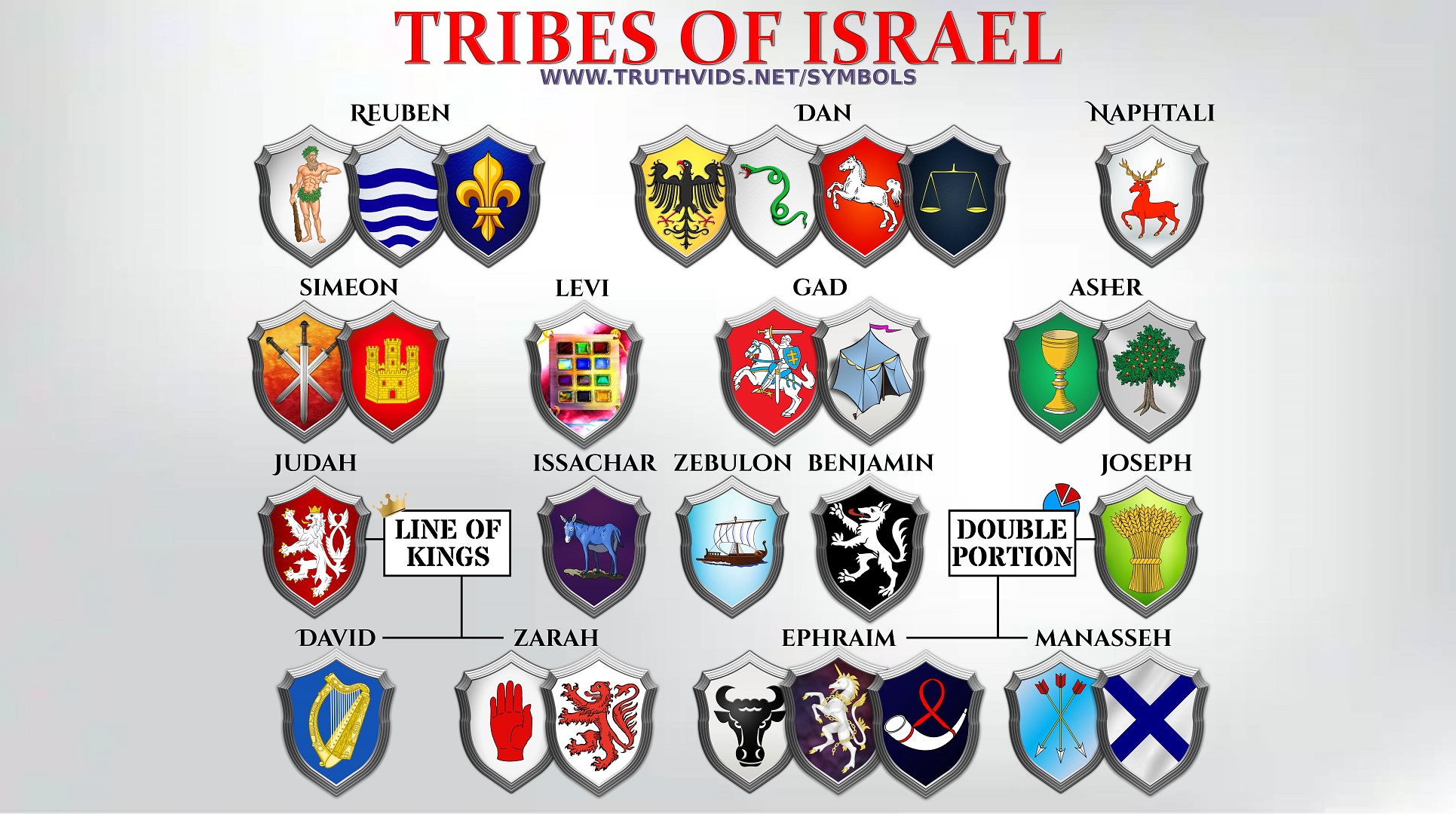 Heraldry and Symbols of the 12 Tribes of Israel - TruthVids.net.