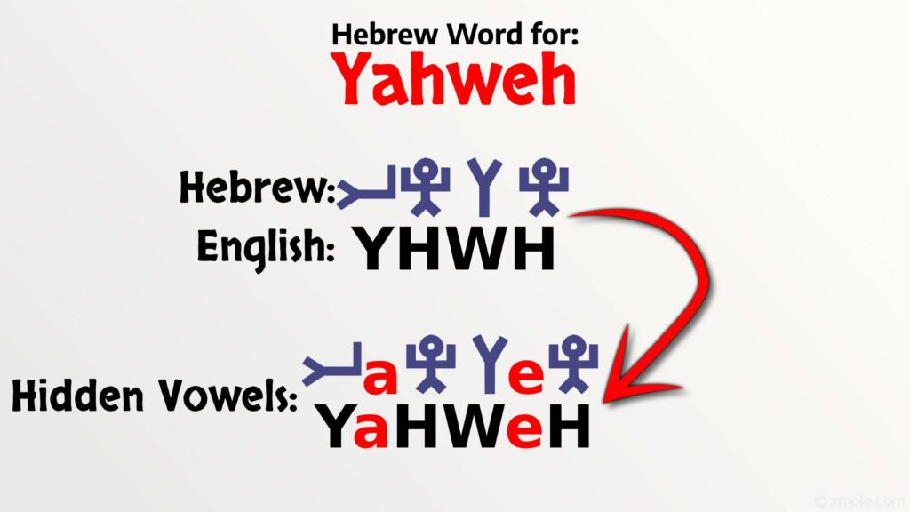 Hebrew Word Yahweh
