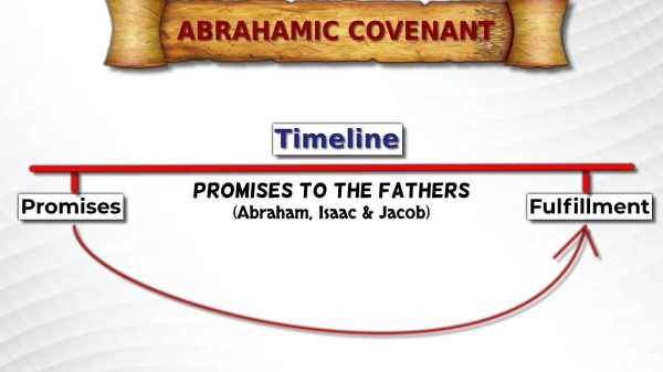 Yahweh'sMany of Yahweh's promises were fulfilled when the Israelites migrated to Europe.