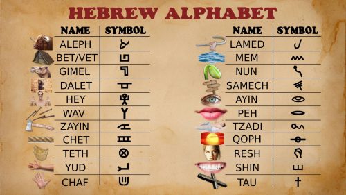 Hebrew Alphabet F Hebrew Alphabet F